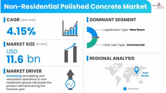 Non-Residential-Polished-Concrete-Market-Dynamics